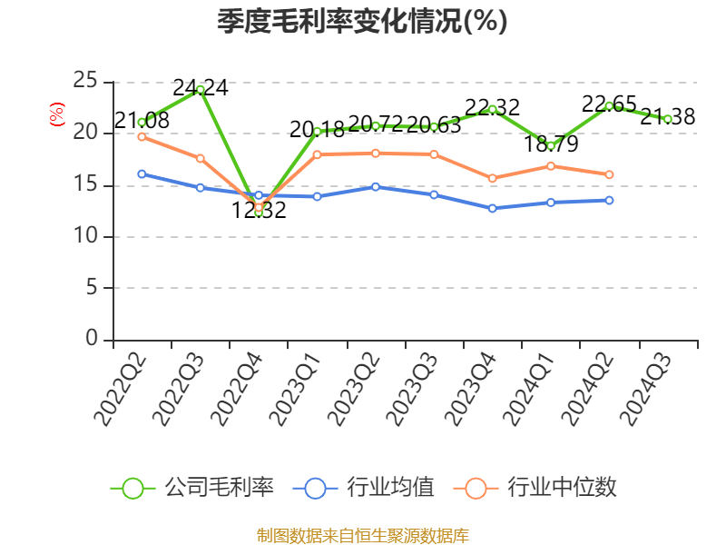 恒指收盘上涨2.37%，恒生科技指数涨3.07%，机器人、无人驾驶板块领涨，黄金、有色金属板块领跌，越疆、优必选、地平线机器人涨超10%