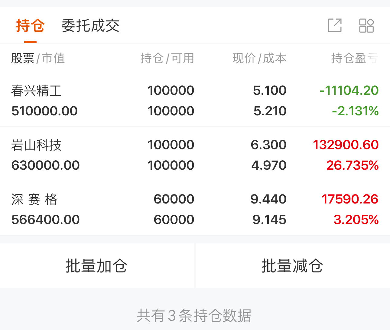 399只股短线走稳 站上五日均线
