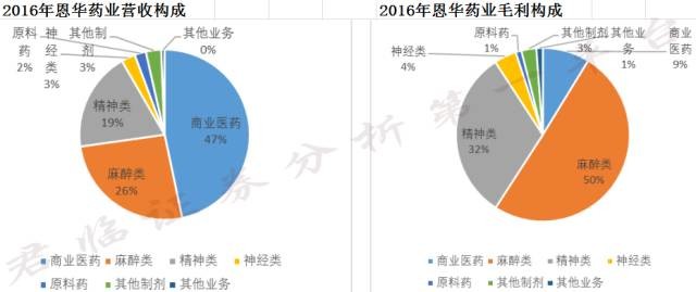 阳光股份：在保障核心主业健康稳定发展的同时公司将积极拓展新的商业项目提升营收规模