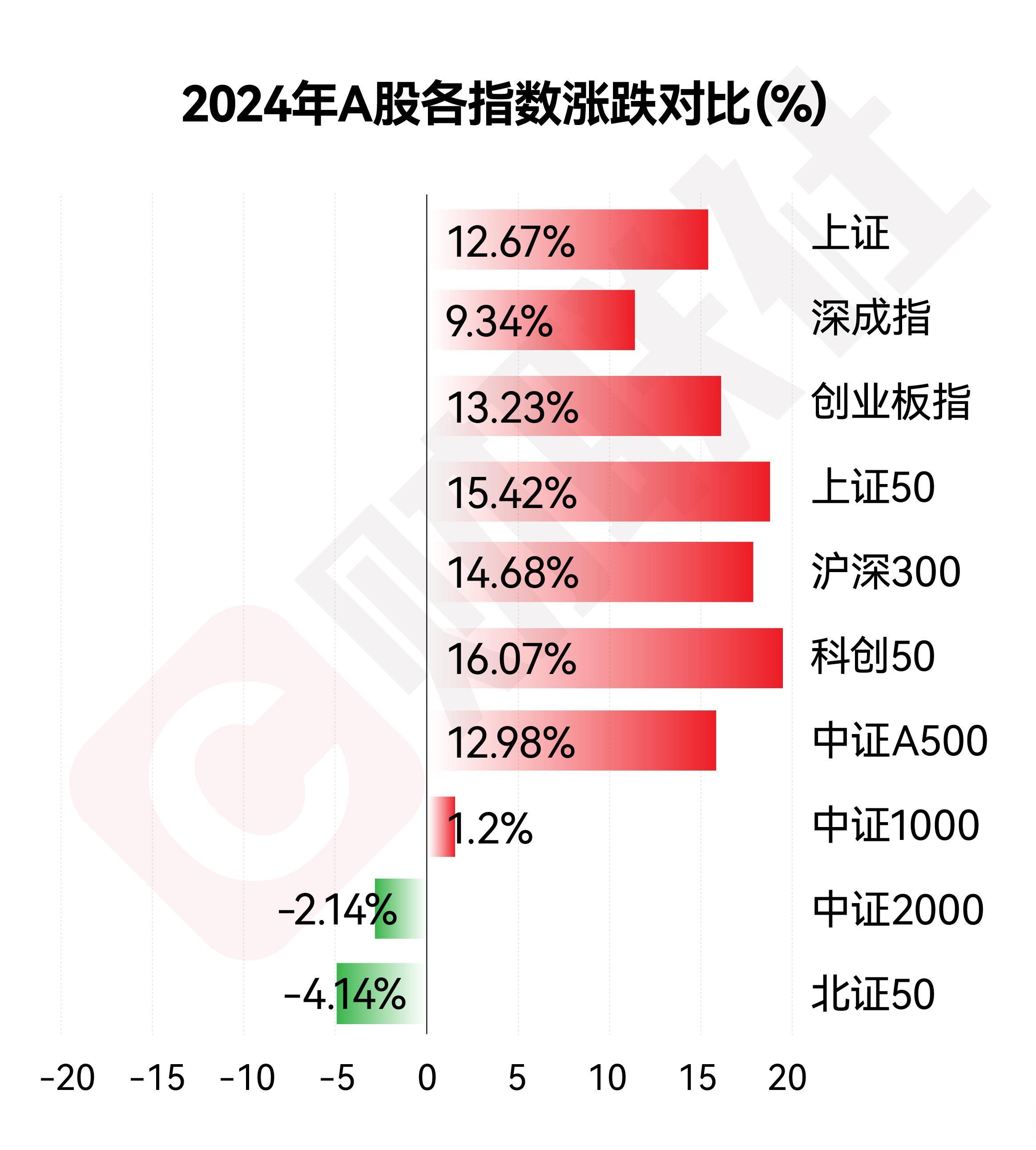 国际实业：截至2025年4月20日公司股东人数为39,242人