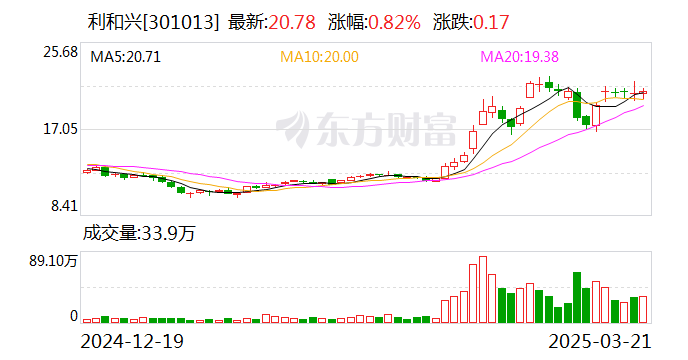 国际实业：截至2025年4月20日公司股东人数为39,242人