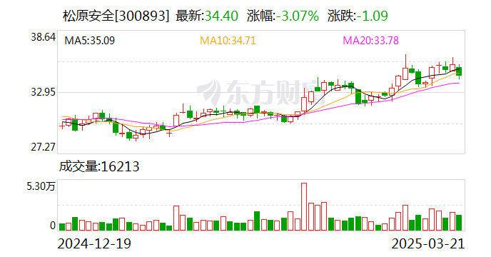 国际实业：截至2025年4月20日公司股东人数为39,242人