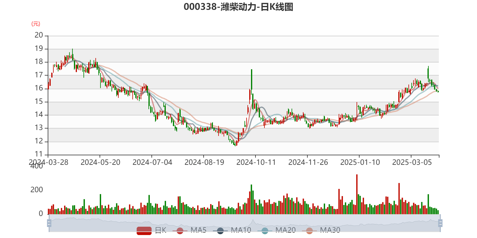 潍柴动力：公司将会根据实际情况制定合理的利润分配方案