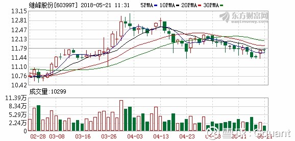 铖昌科技2025年一季度业绩爆发：营收增365% 净利润扭亏为盈