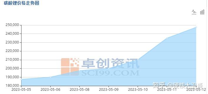 日产拟在华再投百亿人民币,上汽宣布与OPPO合作 | 汽车早参