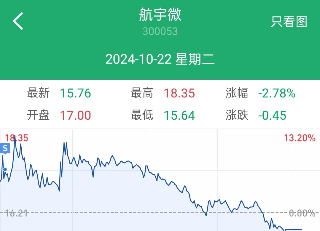 捷捷微电：一季度净利润同比增长21.55%