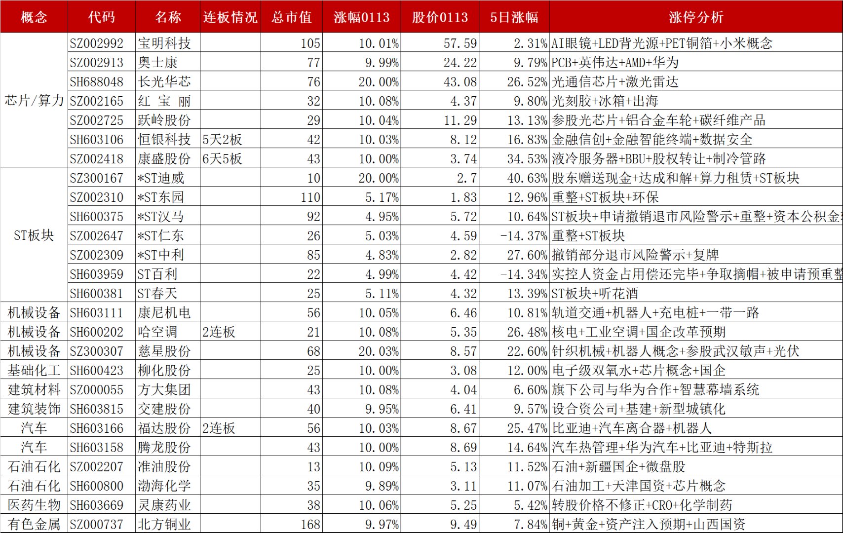 朝阳科技现16笔大宗交易 均为折价成交