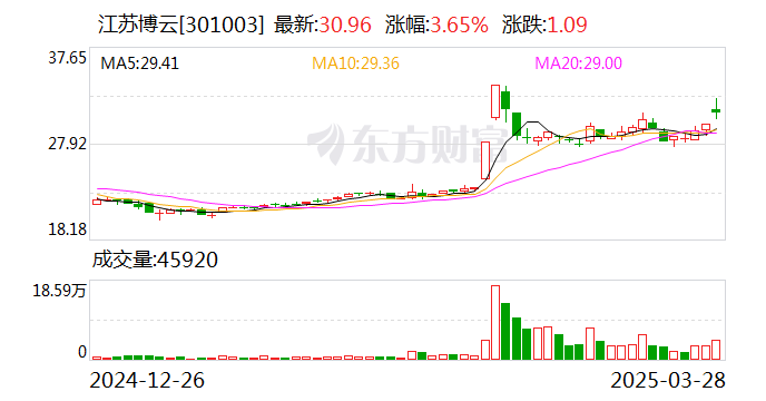 上市公司派现榜：105家每10股派现超10元