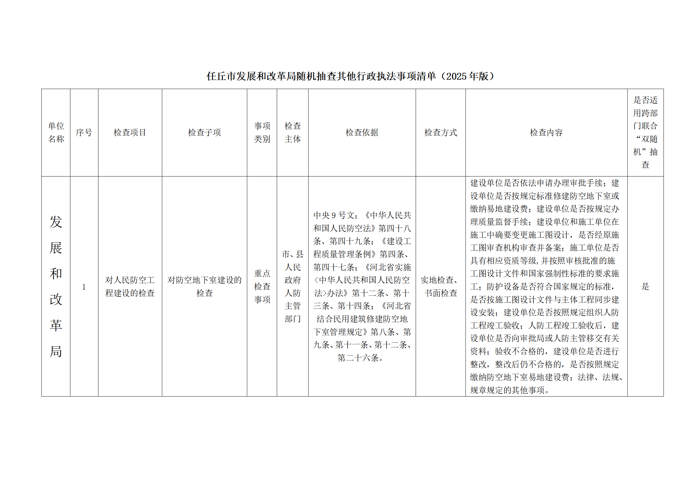 三部门印发《市场准入负面清单（2025年版）》