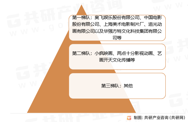 光线传媒：动画制作团队可能在明后年扩充到300人以上