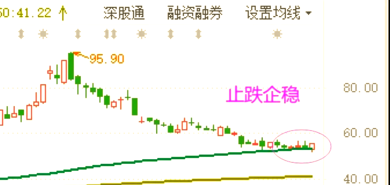 今日64只个股涨停 主要集中在医药生物、公用事业等行业