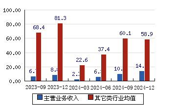 安德利（605198）2025年一季报简析：营收净利润同比双双增长，应收账款上升