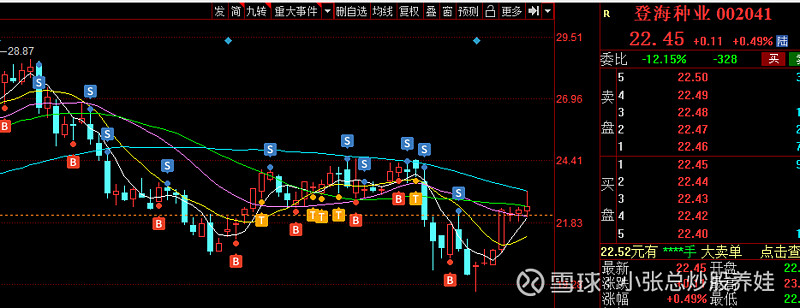 登海种业（002041）2024年年报简析：净利润减77.86%，三费占比上升明显