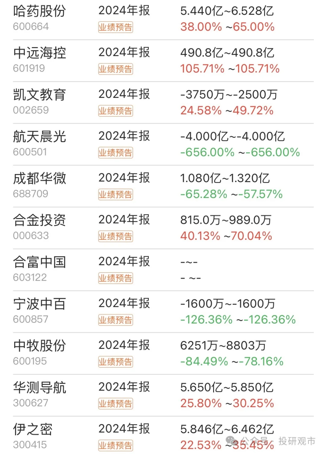 梦网科技（002123）2024年年报简析：净利润增102.09%，盈利能力上升