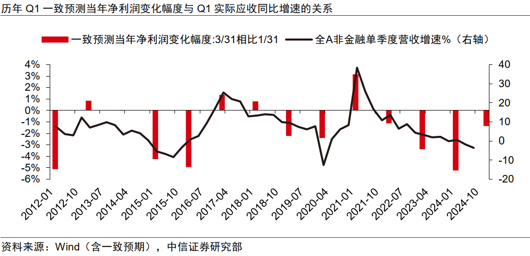 中信证券：关注受益内需政策加码的航空、物流和区域集运龙头