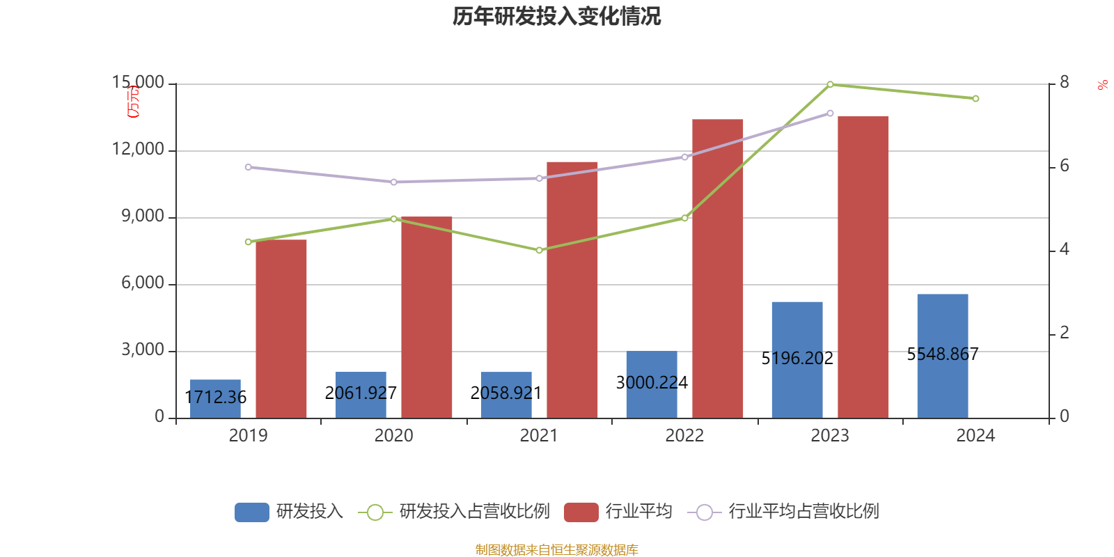 智新电子公布2024年分配预案:拟10派0.6元