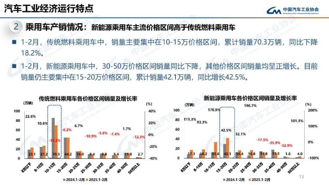 中汽协：1―3月销量排名前十位的MPV生产企业共销售22.1万辆