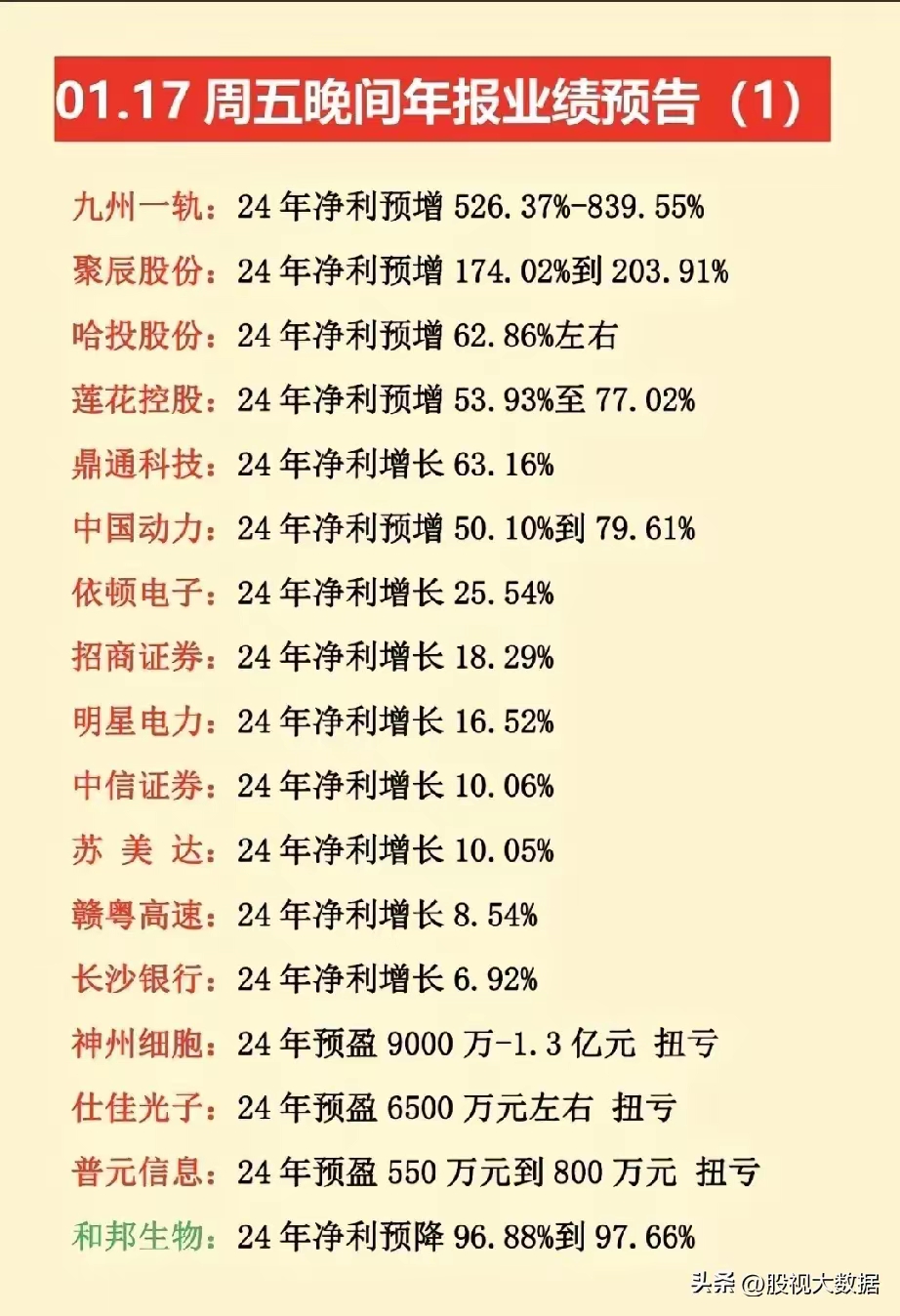 央企考核生变 “营业收现率”替换“营业现金比率”
