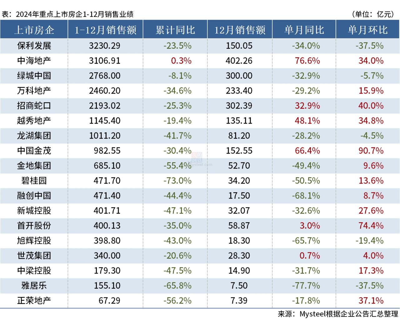 央企考核生变 “营业收现率”替换“营业现金比率”