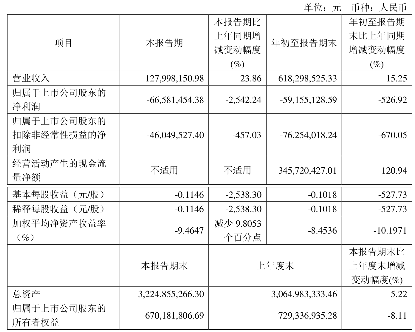 赛升药业：截至2025年4月18日，公司股东户数为27757