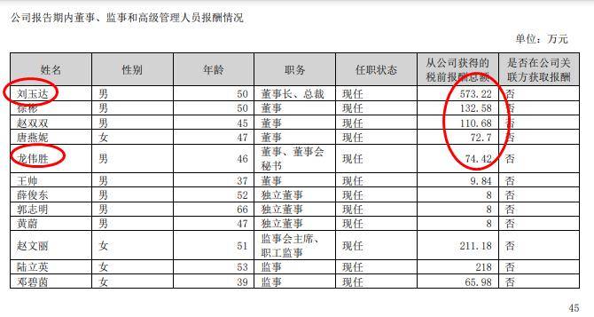 承德露露2024年净利6.66亿增长4%：董秘刘明珊薪酬35万元涨薪2万