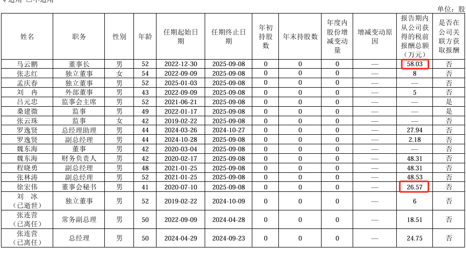 承德露露2024年净利6.66亿增长4%：董秘刘明珊薪酬35万元涨薪2万