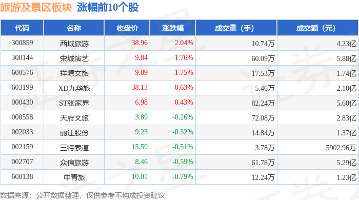 电子行业4月24日资金流向日报