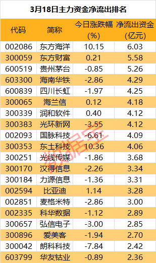 医药生物行业今日净流入资金2.65亿元,双成药业等10股净流入资金超5000万元