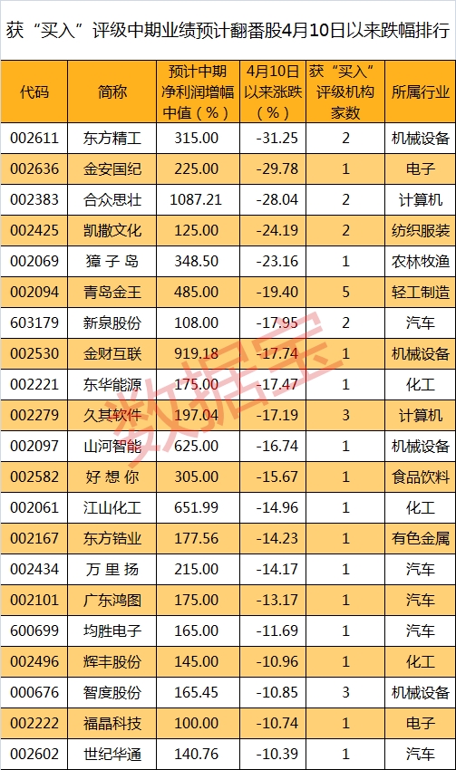 美容护理行业今日净流出资金4.76亿元,青岛金王等5股净流出资金超千万元