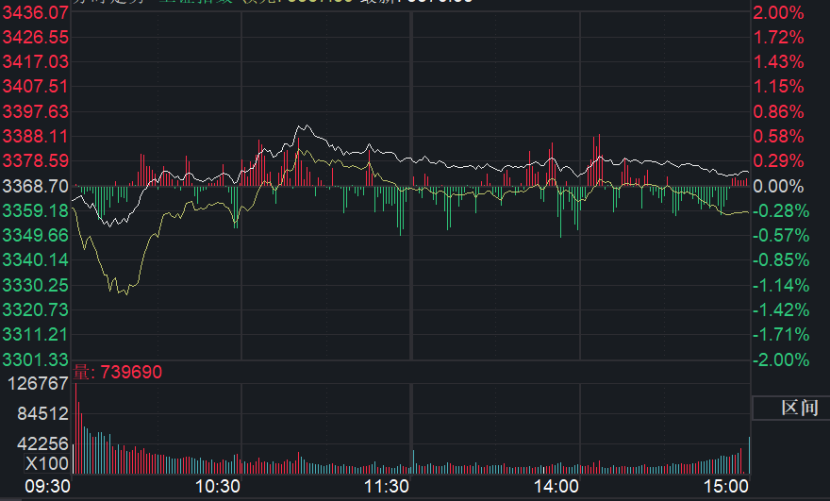 左侧布局尝到甜头 基金抢滩港股创新药板块