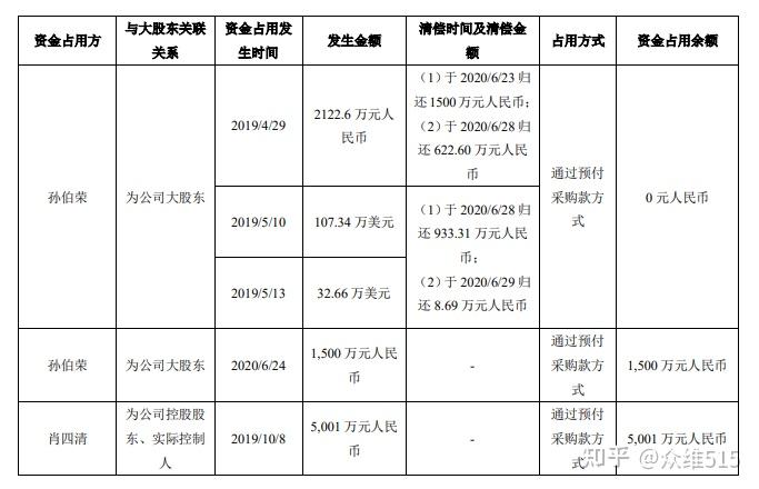 浩物股份已连续两个季度盈利 高盛新进为第七大股东