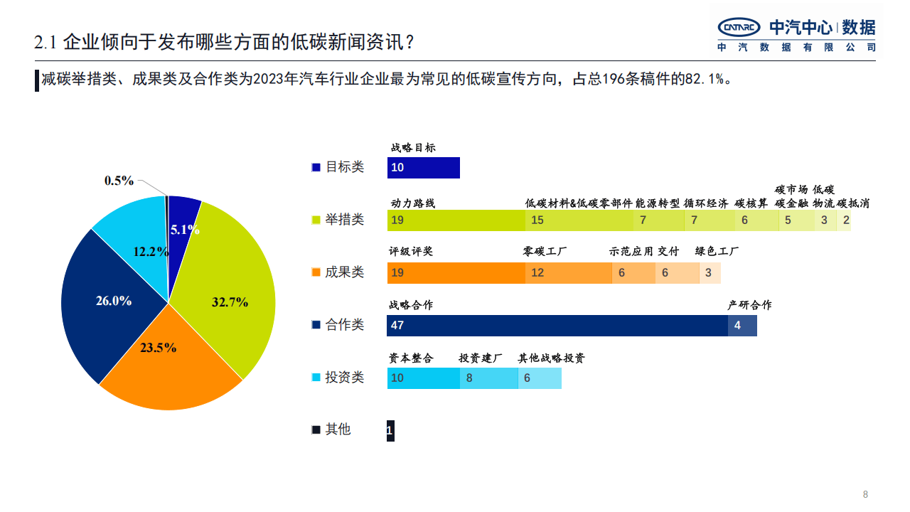 2024年英国温室气体排放量下降4%