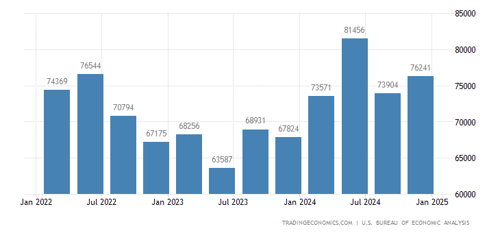 阿联酋在科尔尼2025年外国直接投资信心指数中排名全球第九