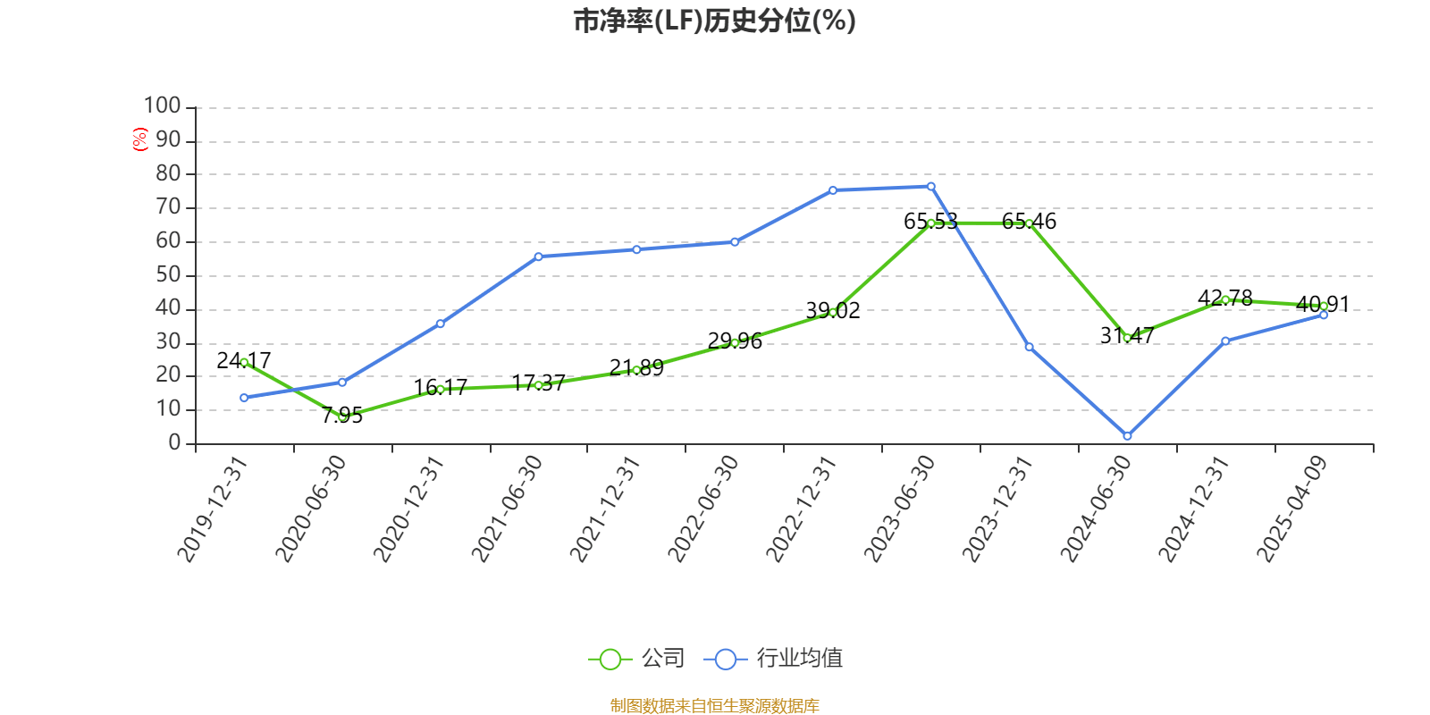 达意隆：一季度净利润2949.47万元 同比增长245.76%