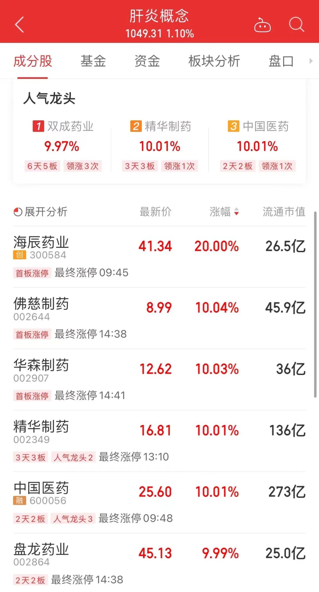 双成药业4月24日龙虎榜数据