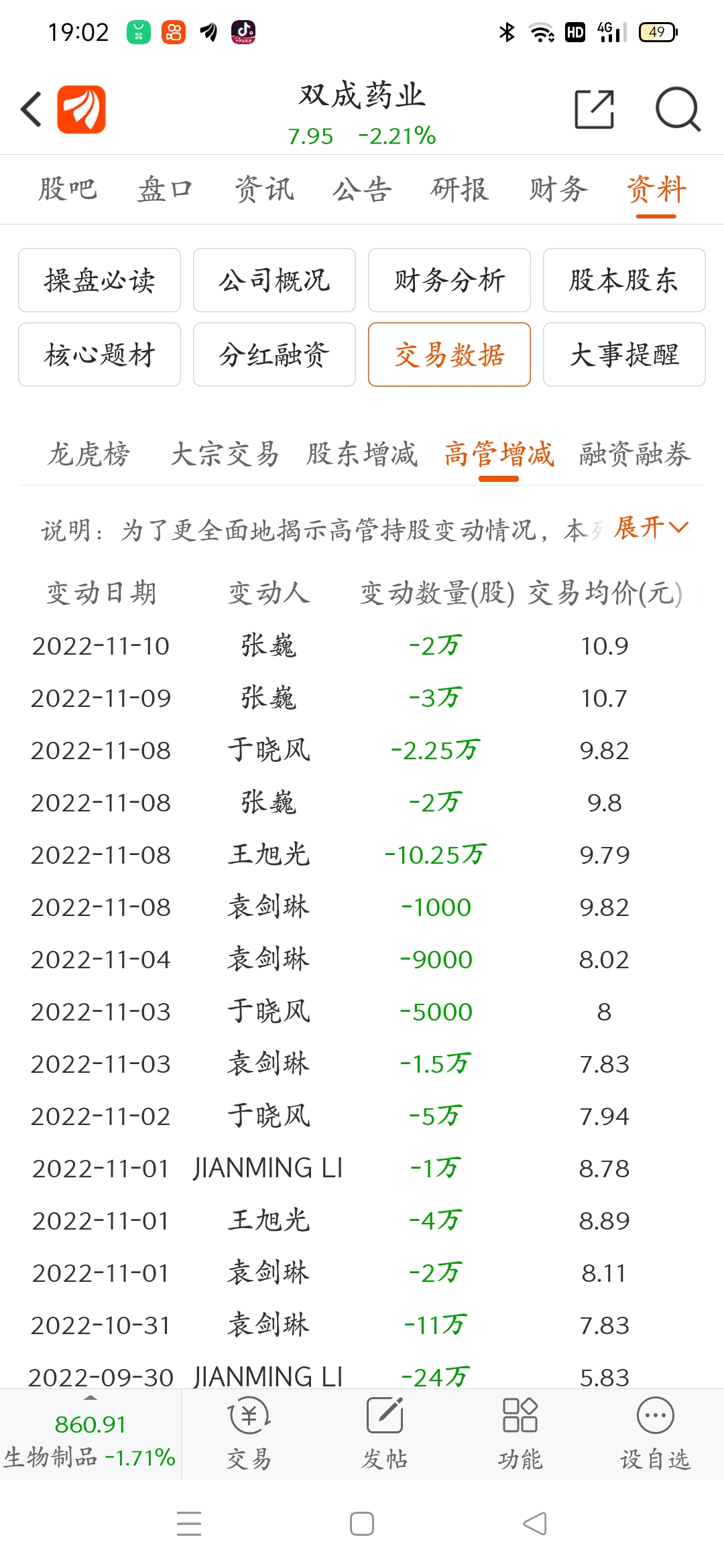 双成药业4月24日龙虎榜数据
