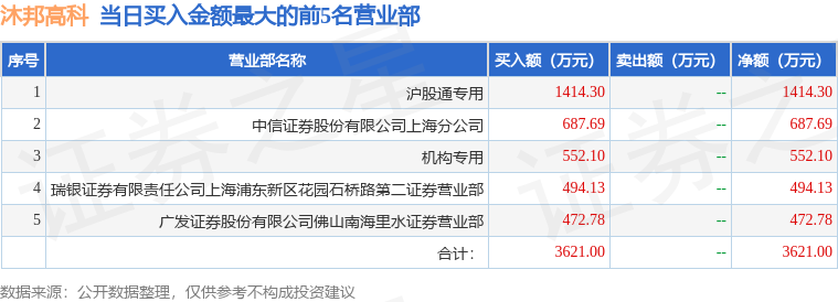 南华生物4月24日龙虎榜数据