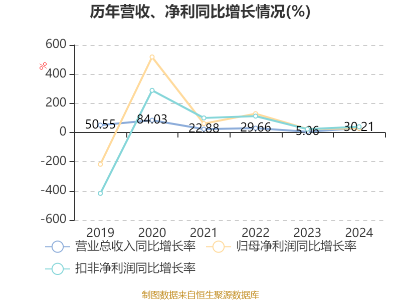 九牧王拟10派3元 股息率3.29%