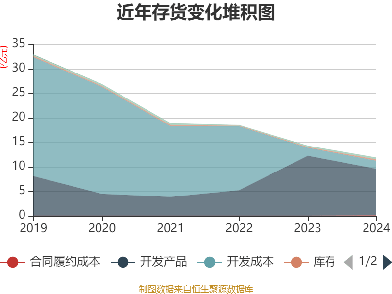 深圳机场公布2024年度分配预案 拟10派1.2元