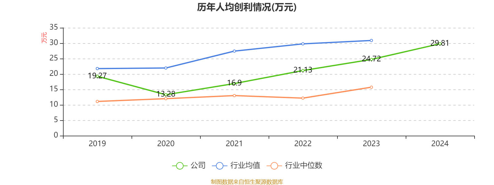 皖能电力2024年度分配预案：拟10派3.19元