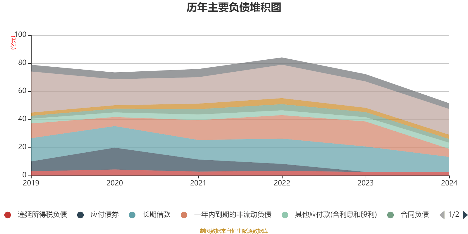皖能电力2024年度分配预案：拟10派3.19元