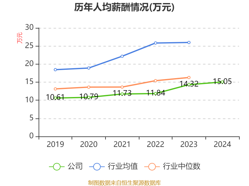 皖能电力2024年度分配预案：拟10派3.19元