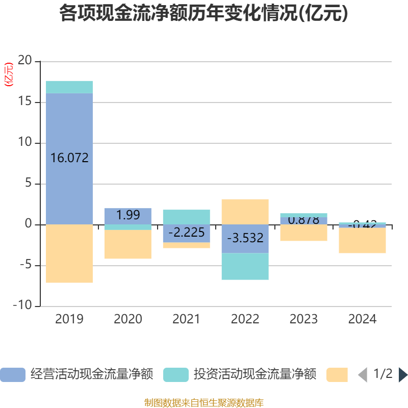 深圳机场公布2024年度分配预案 拟10派1.2元
