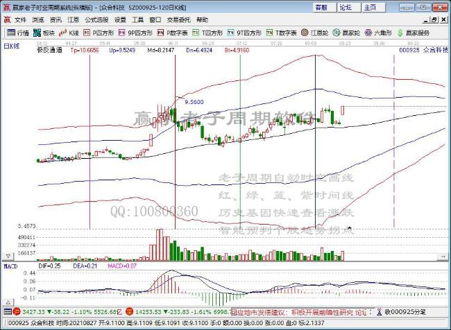 众合科技（000925）2024年年报简析：净利润减57.67%，公司应收账款体量较大