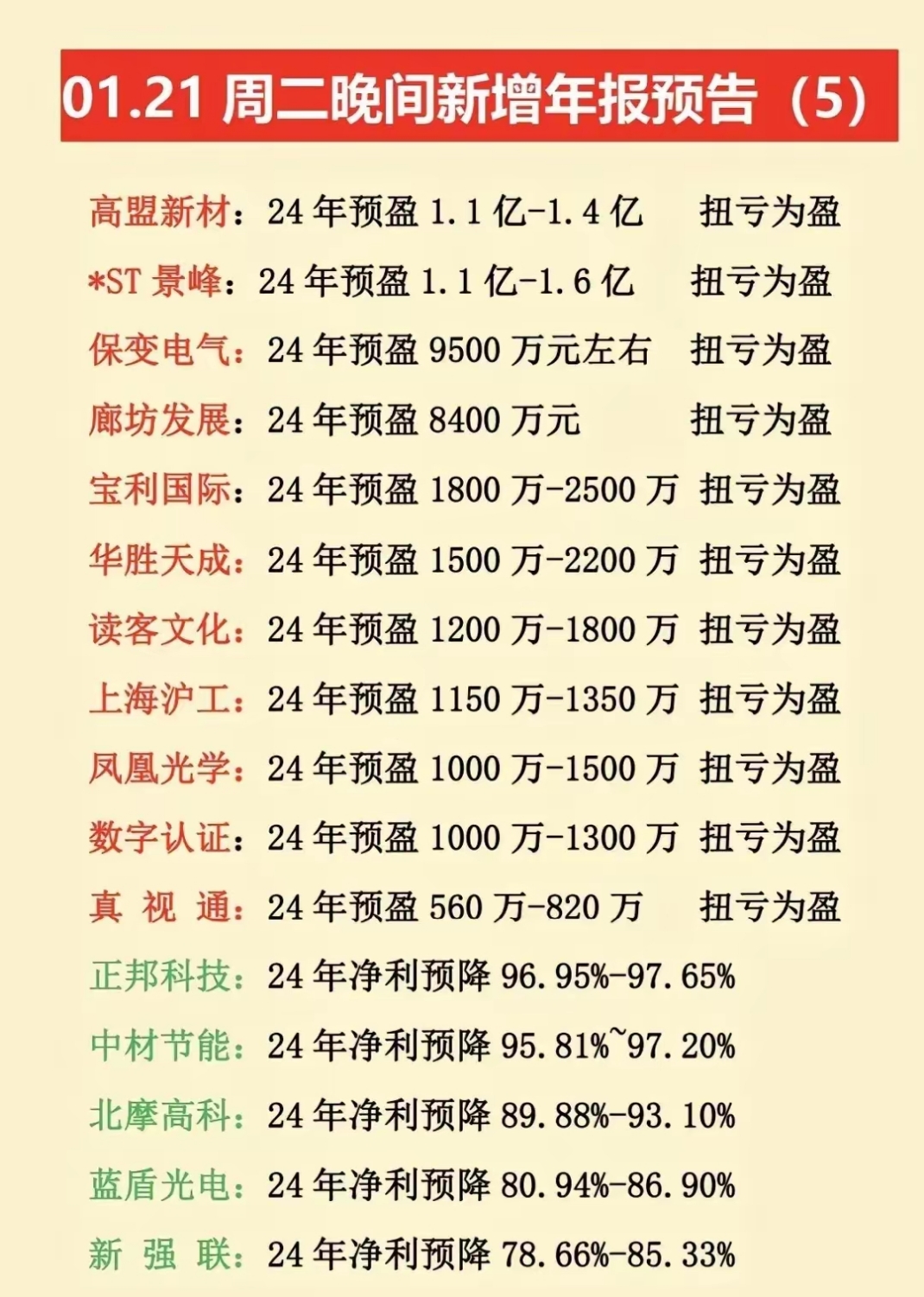 浙商中拓（000906）2025年一季报简析：增收不增利，公司应收账款体量较大