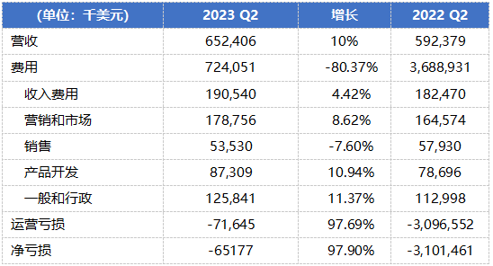 天山股份（000877）2025年一季报简析：亏损收窄，商誉占比较高