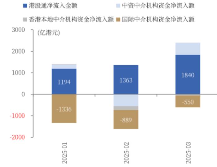 赤峰黄金获南向资金连续6天净买入
