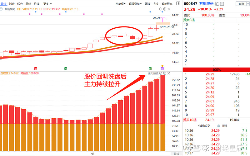 湖南发展最新筹码趋于集中