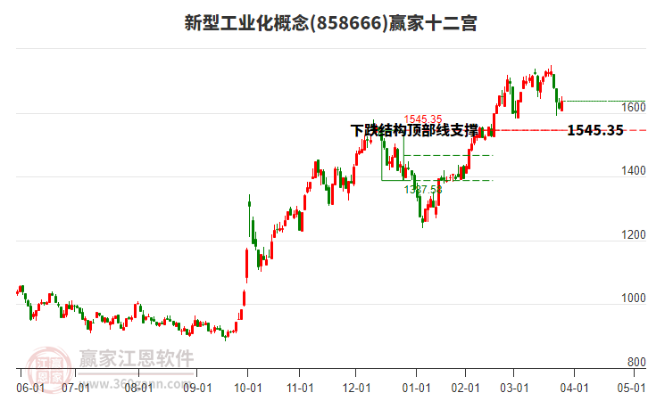 田中精机（300461）2025年一季报简析：亏损收窄，盈利能力上升