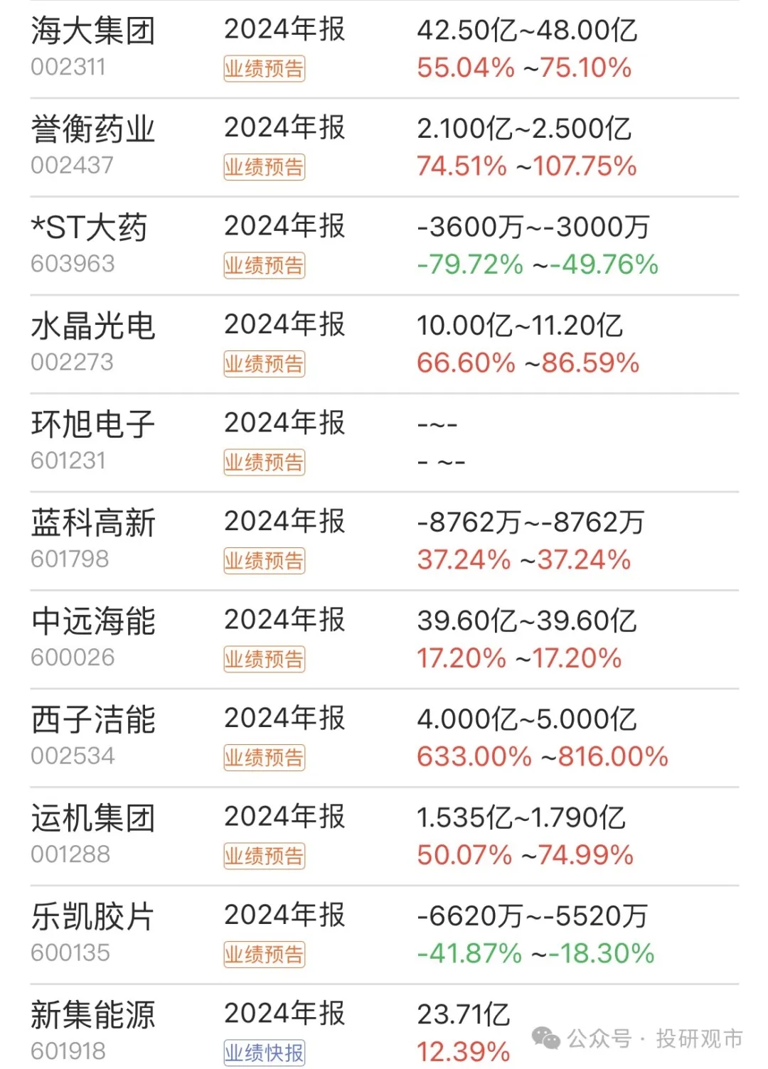 捷安高科（300845）2025年一季报简析：增收不增利，公司应收账款体量较大